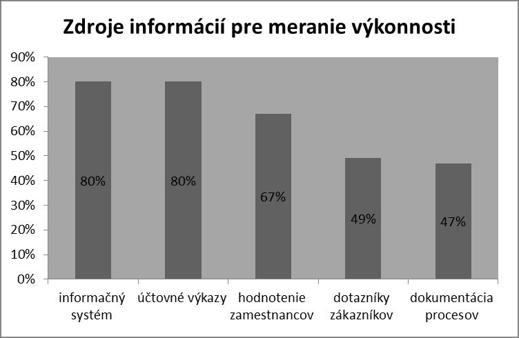 Chemický priemysel 16% Automobilový priemysel 12% Doprava 10% Elektrotechnický priemysel 10% Stavebný priemysel 10% Drevársky priemysel 6% Metalurgický priemysel 5% Tlačiarenský priemysel 4% Zdroj: