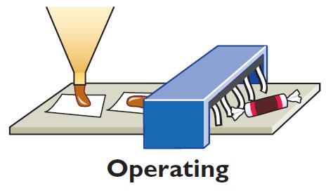 Business activities: Operating Operating Activities Once a business has the assets it needs, it can begin its operations.