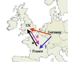 Triangular trade Triangulation is the term used to describe a chain of supplies of goods involving three parties when, instead of the goods physically passing from one party to the next, they are