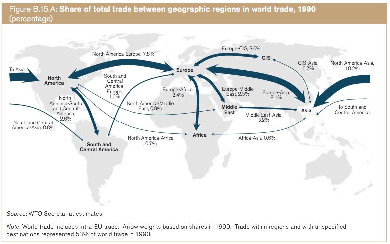 WTO, World Trade Report 2013 Lecture 1: Overview 37 WTO, World Trade Report 2013 Lecture 1: Overview 38 1990 What Does the World Trade? ($ b.