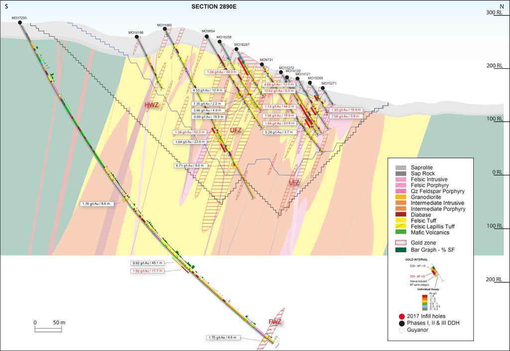 EXPANSION POTENTIAL AT DEPTH Drilling