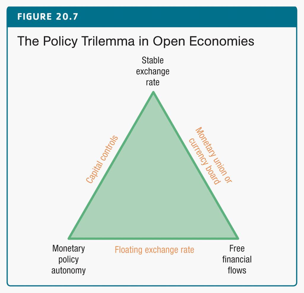 The Policy Trilemma The Policy Trilemma (Vivaldo Mendes