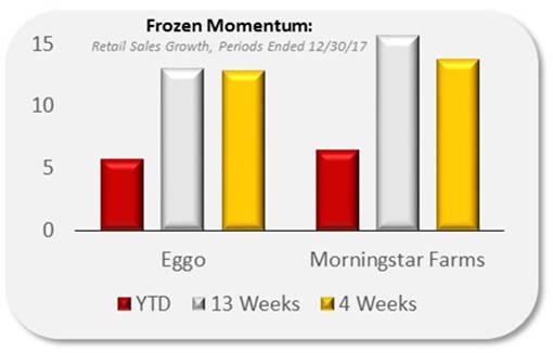 Watch For in 2018: Frozen momentum Canada steady
