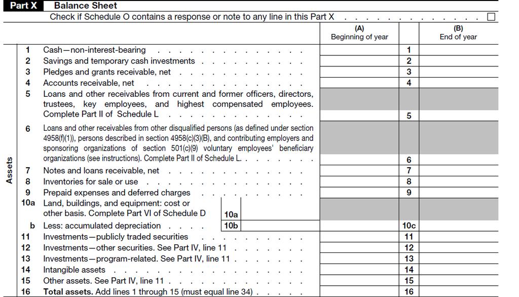FORM 990 Liabilities Line 17 Report all liabilities incurred in the reporting year, but not paid until the next year except Federal income taxes or per capita taxes.