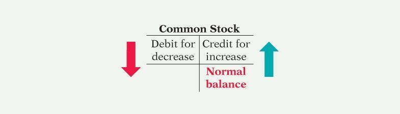 Normal Balance