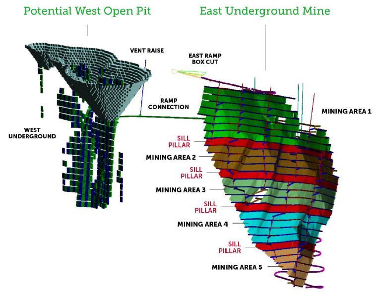 PFS outcomes The PBE PFS was based on an independently estimated (CSA Global) resource of 10.48Mt at 2.8% copper and 0.