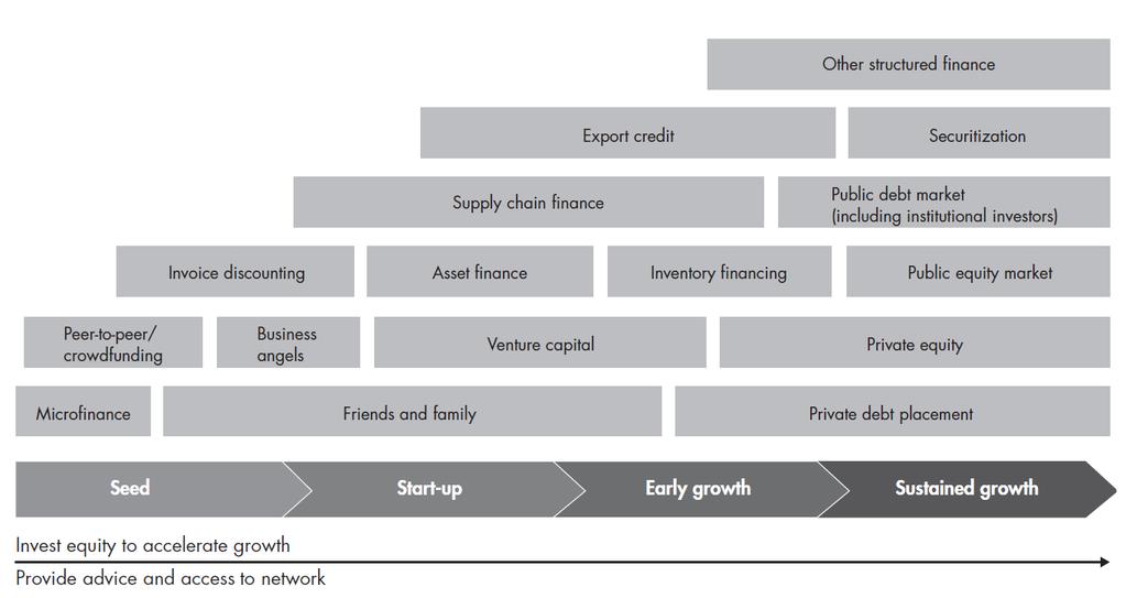 THE CHANGING FINANCING NEEDS OF GROWING COMPANIES 1.