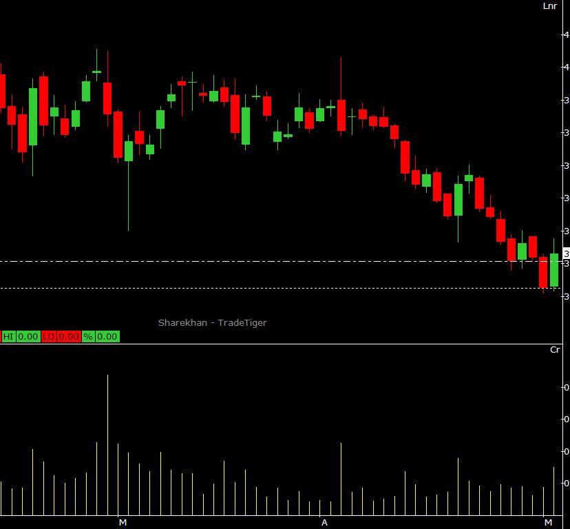 TECHNICAL RECOMMENDATIONS TECHNICAL VIEW : KWALITY LTD. CASH (BUY) KWALITY LTD. had strong day last day, it traded in enough big range with heavy volume.