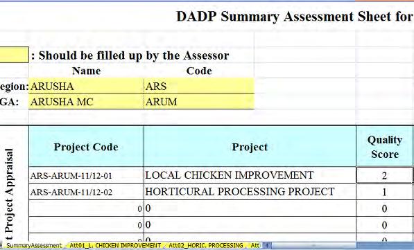 against individual projects. Some data in the individual appraisal sheets must appear in the summary assessment sheets, too.