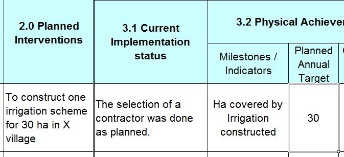 For example, if the Planned intervention is To construct 1 irrigation scheme to irrigate 30 ha in X village (by the end of this financial year) and the Milestone/Indicators is Ha covered by