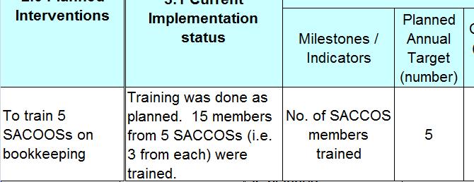 Annex 3.6.1 This is NOT good, since 5 is the number of SACCOS organizations. One should show the number of SACCOS members trained. Bad Example (Inconsistency with Milestone) This is good!