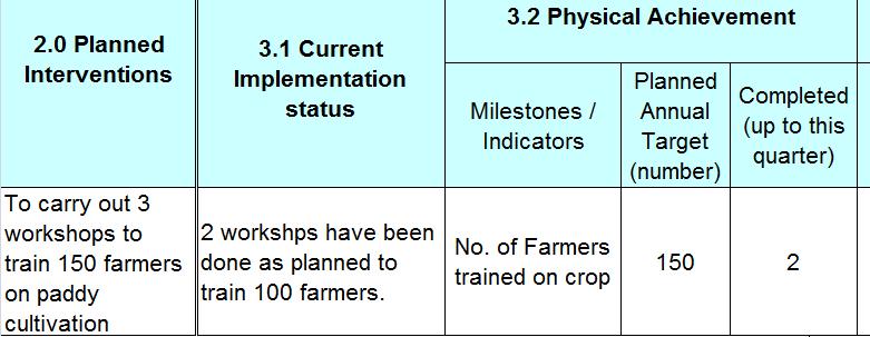 Cautions As also noted for Planned Annual Target, it should be a numerical figure without any narrative sentences. Don t indicate, e.g. 100 farmers, Nill, Not yet done or 50% done.