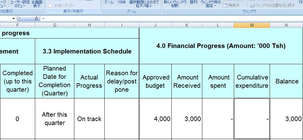 Annex 3.6.1 Approved budget 4.