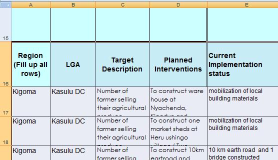 Annex 3.6.2 Table: New Irrigation Status List to be put in Word Executive Summary LGA Activity/ Intervention Target No.