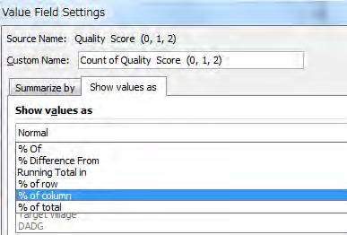 Annex 3.6.2 Right hand Click => Value Field Setting => Under Summarized by, select Sum.