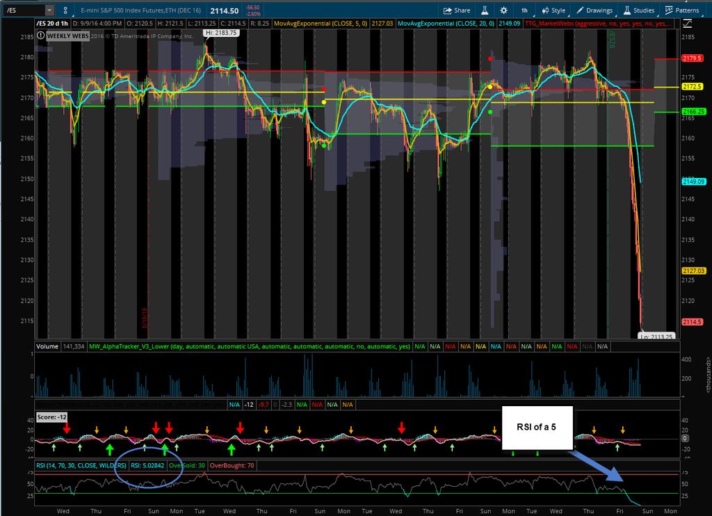 Also watch for a bearish MACD crossover that would confirm the change in trend.