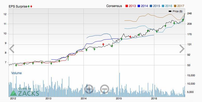 Top Pick: Northrop Grumman (NOC) One that might be worth a closer look in this environment is NOC.