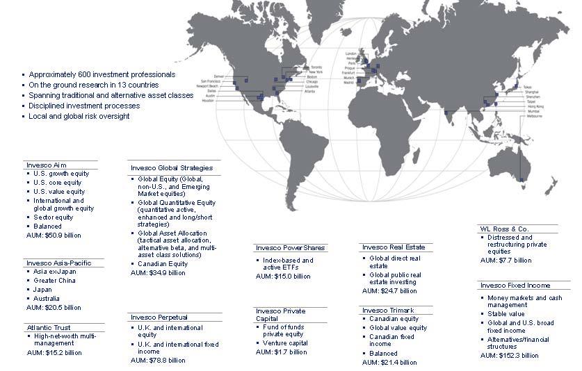 The Value We Deliver To Our Clients Distinctive investment capabilities globally 19 As of December 31, 2009.