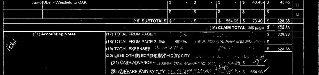 36 (20) LESS OTHER PENSES PAID BY CITY (21) CASH ADVANCE $ (22) AIRFARE