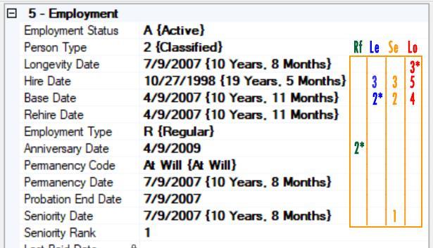 EMPLOYMENT DATES In the Employee record and other records related to a person's employment, we have several dates that encompass the milestones of that employee.
