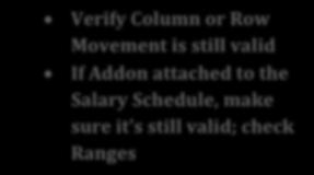Verify Column or Row Movement is still valid If Addon attached