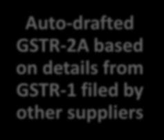 17 th Auto-drafted GSTR-2A based
