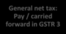 General net tax: Pay / carried