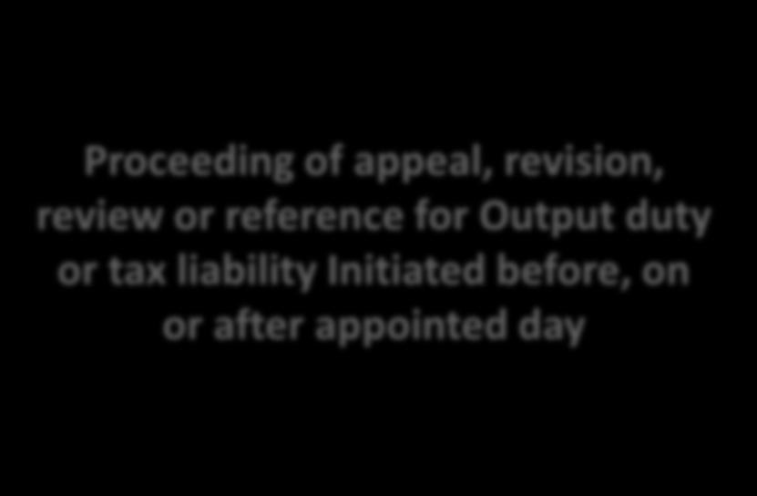 Finalization of proceeding relating to output duty or tax liability-section 183 Proceeding of appeal, revision, review or reference for Output duty or tax liability Initiated before, on or after