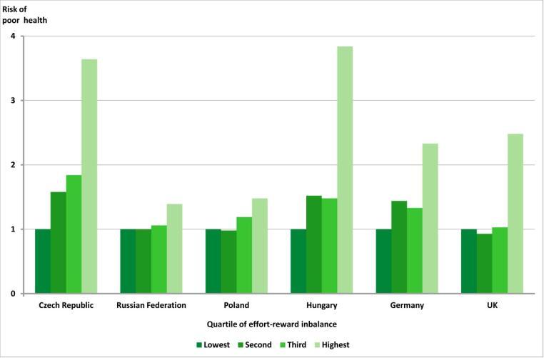 Psychosocial stress and occupational class SHARE -11 European Countries Wahrendorf, Dragano and