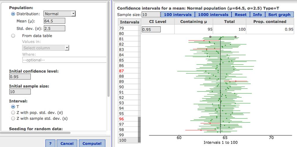 An illustration: Confidence intervals We draw a sample of size 10, from a normal distribution, and estimate both the sample mean and standard deviation and