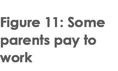 As a result, a range of reports have argued that the high cost of childcare, compounded by low levels of subsidy and higher withdrawal rates, will mean that work will not pay
