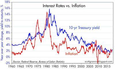 Chart #11 Chart #12 Charts #11 and #12 give you historical context for the relationship between 10-yr Treasury yields and inflation.