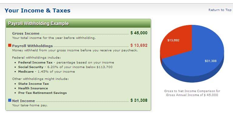 Know Your Finances Know Your Finances Budget helps track your income & expenses Estimate income,