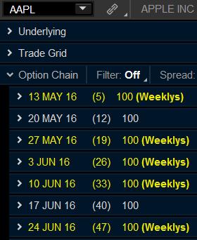 Weekly Options A weekly option is similar to a regular option contract (monthly) other than it only lasts 6 trading days Monthly option contracts can last months or even years and the always expire