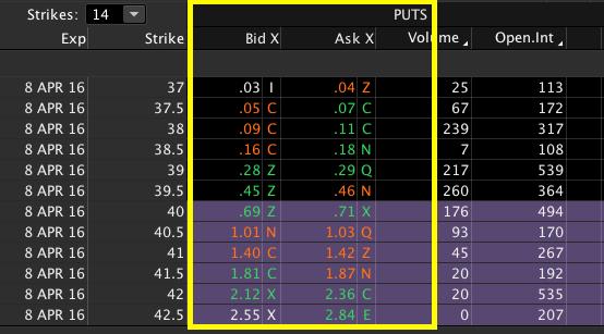 Bid-Ask Spreads Look for tight bid-ask spread pricing $.01 to $.05 ideal $0.
