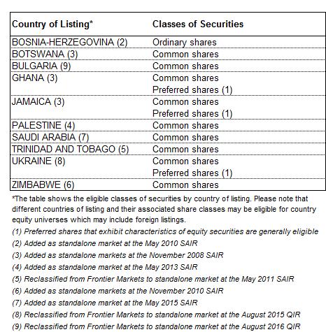 ELIGIBLE CLASSES OF SECURITIES FOR STOCK