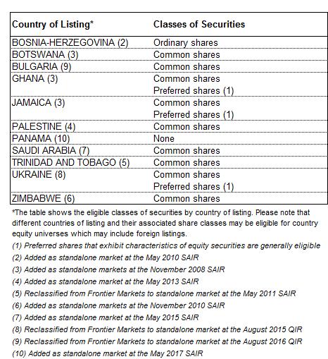 ELIGIBLE CLASSES OF SECURITIES FOR STOCK