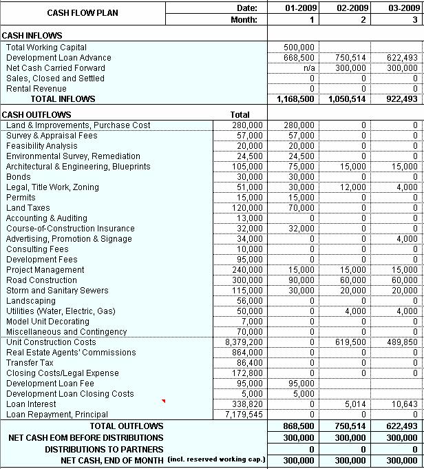 Figure 3-6 Cash Flow Plan The column called Total is the sum of all the projected monthly amounts to the right.