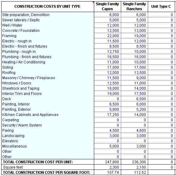Figure 4-1 Construction Costs by Unit Type Percentage of Unit Construction Cost Allocation In this section you will allocate construction costs for a single unit of each type, over the months
