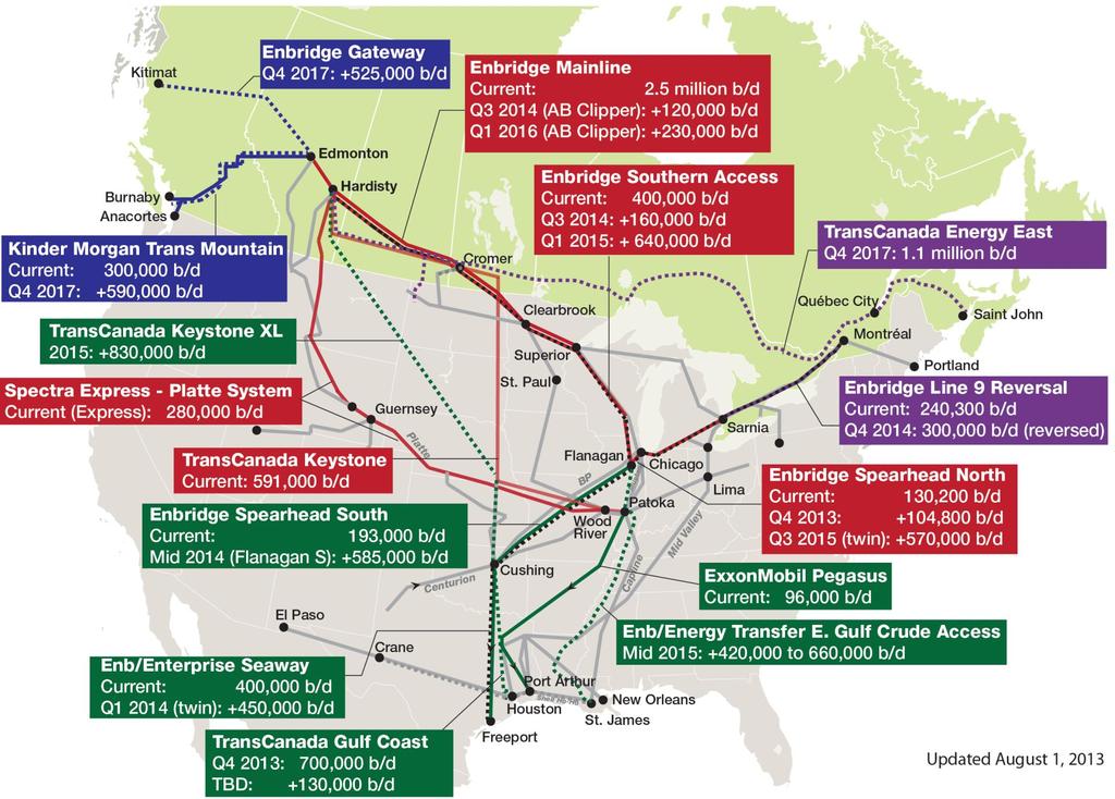 Access to Markets Pipeline
