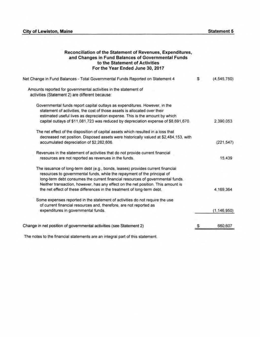 City of Lewiston, Maine Statement 5 ReconciHafion of the Statement of Revenues, Expenditures, and Changes in Fund Balances of Governmental funds to the Statement of Activities For the Year Ended J~ne