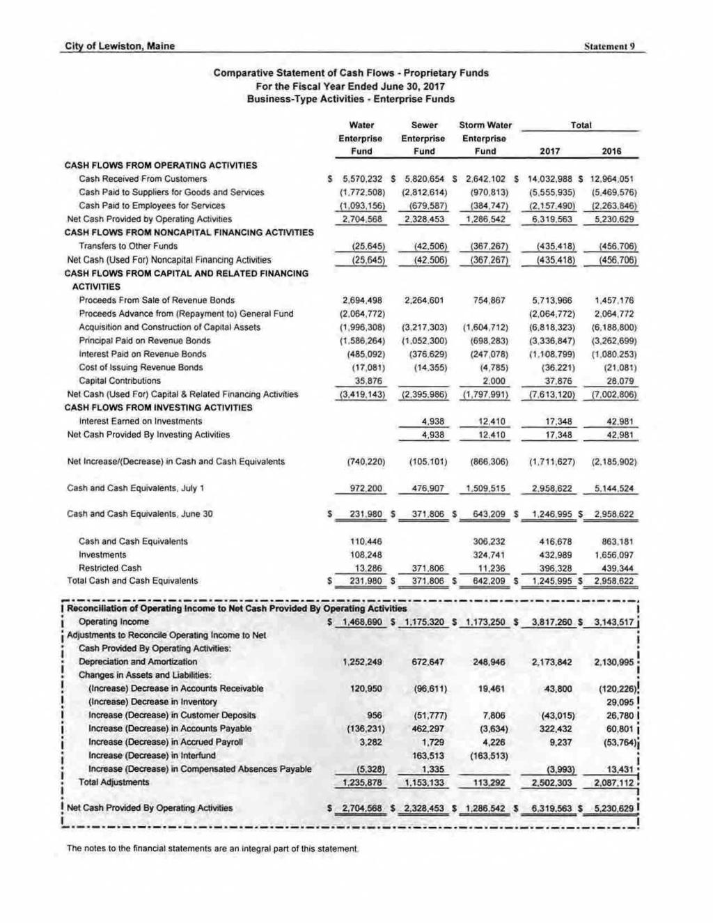 City of Lewiston, Maine St.atemenJ 9 Comparative Statement of Cash Flows - Proprietary Funds For the Fiscal Vear Ended June 30, 2017 Business-Type Activities - Enterprise Funds CA.