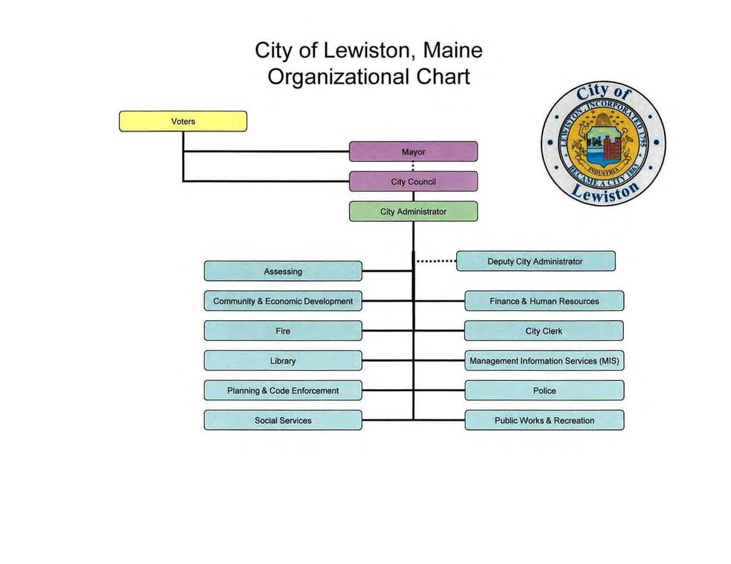City of Lewiston, Maine Organizational Chart Voters City Adminlstrator,,..-------------...,...{.