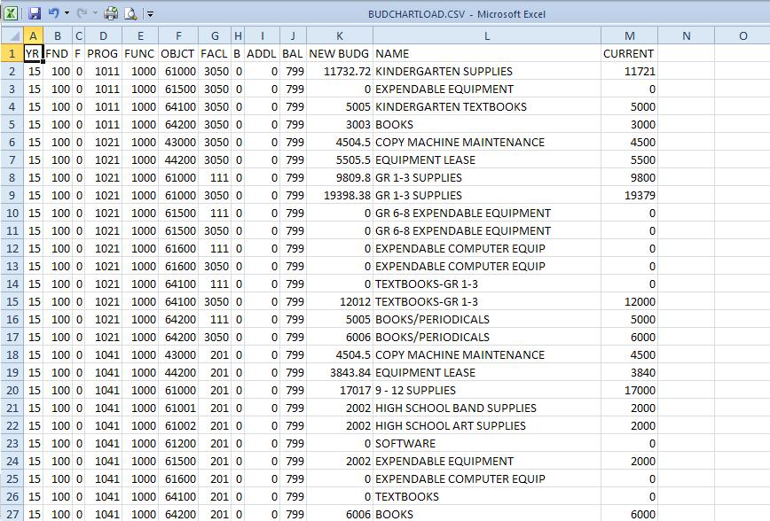 A.2. Microsoft Excel Spreadsheet