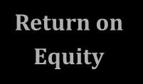 Drivers of Authorized Return on Equity Return on Equity Interest rates near historical lows Impact and timing of quantitative easing Economic hardship for customers Risk-reducing mechanisms In