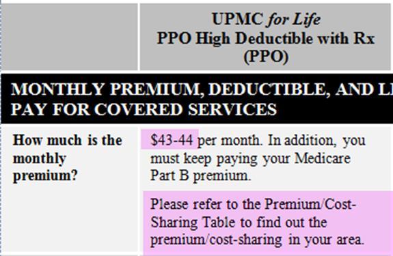 Summary of Benefits (SB) (continued) Monthly Premium section: The monthly plan premiums differ between the two service areas for two plans: HMO Deductible