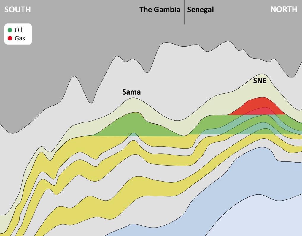 Samo Prospect - Extension of the SNE trend Samo prospect defined on 3D seismic: Access to same, prolific