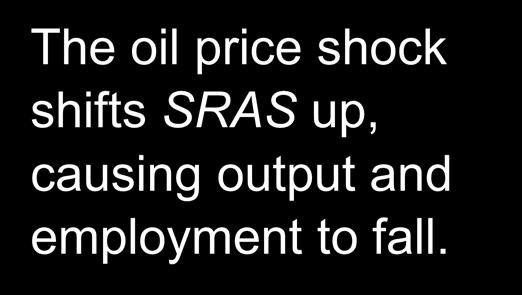 CASE STUD: The 1970s oil shocks The oil price shock shifts SRAS up, causing output and employment to fall.