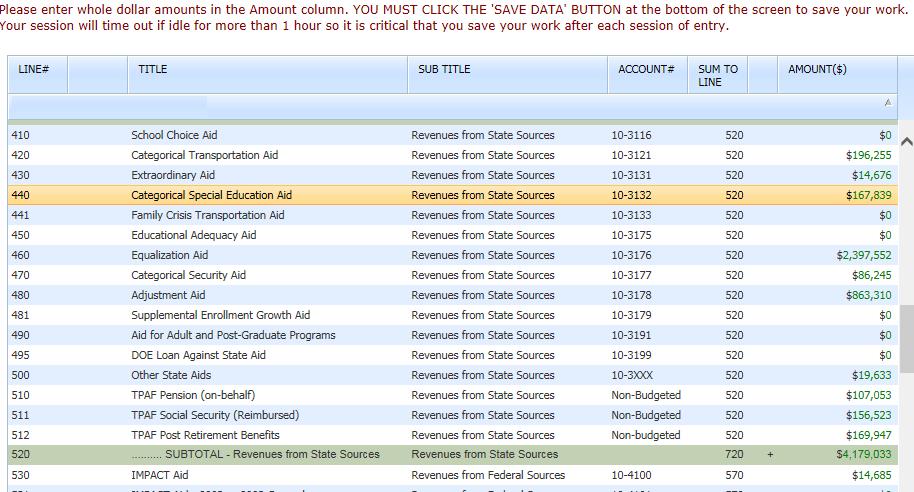 Abbott districts] School Facilities [School districts] (Figure 12) Data Entry Tabs The image shows various data entry tabs inside AudSum Revenues, Expenditures, Enterprise Funds and Debt Service The