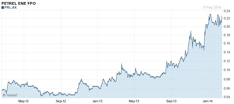 1m Shares Market Cap: $100m (at $0.
